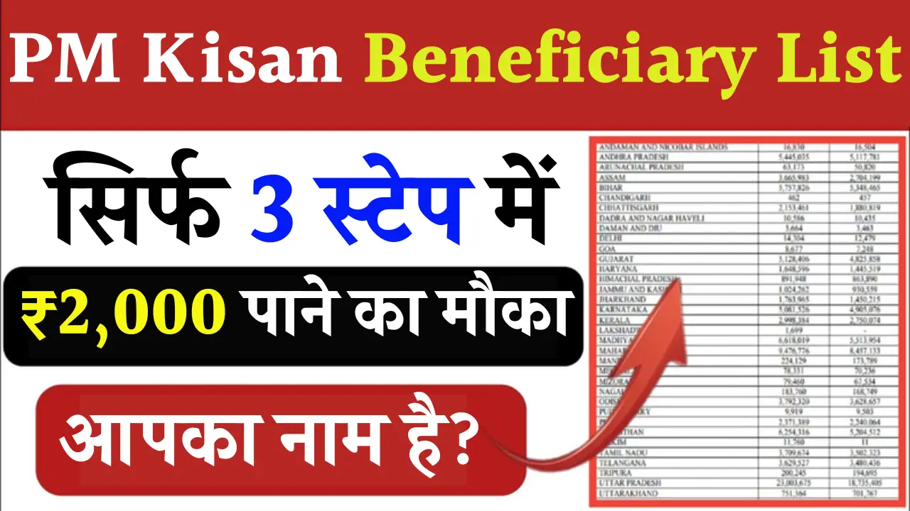 PM Kisan Beneficiary List